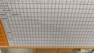 日常巡检