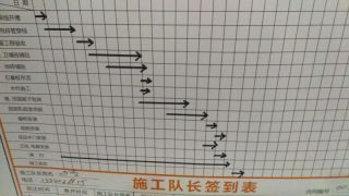 日常巡检