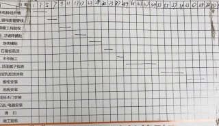 日常巡检