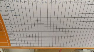 日常巡检