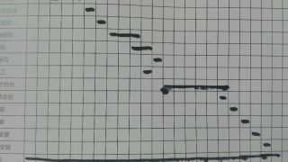 日常巡检