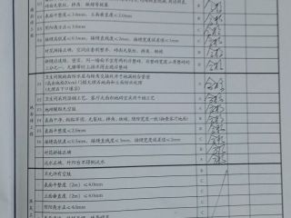 油漆工程 验收