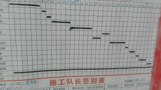 日常巡检