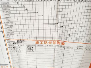 日常巡检