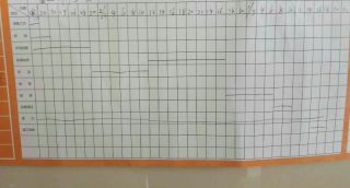 日常巡检