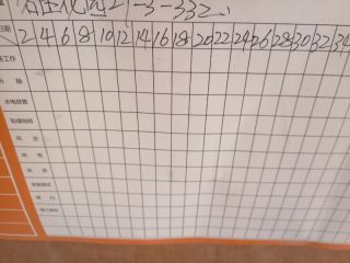 日常巡检