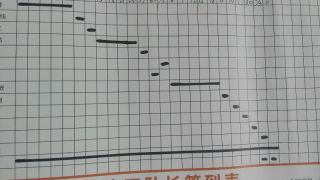 日常巡检