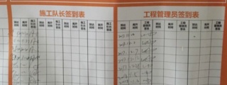 日常巡检