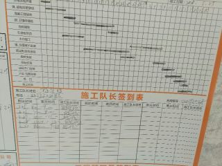 强、弱电布管，穿线施作