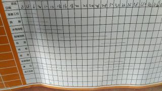 日常巡检