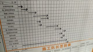 日常巡检