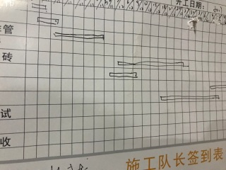 日常巡检