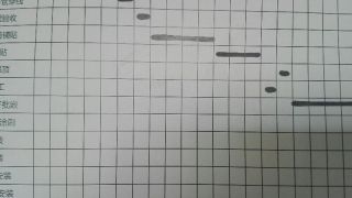 日常巡检
