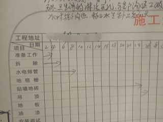 日常巡检