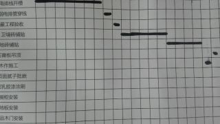 日常巡检