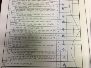 强、弱电路穿线施作
