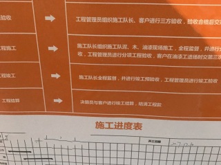 日常巡检
