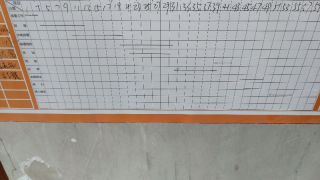安装工程 验收