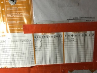 日常巡检