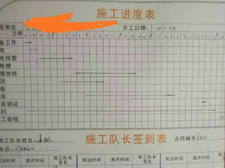 日常巡检