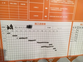 日常巡检