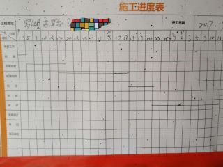 日常巡检