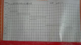 日常巡检