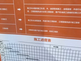 日常巡检