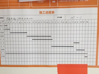 日常巡检