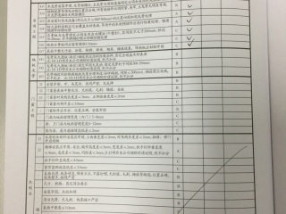 厨房、卫生间墙砖施作