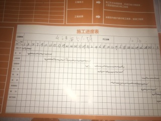 日常巡检