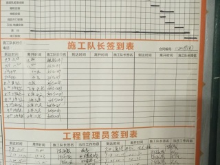 日常巡检