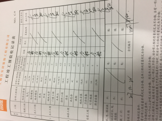 厨房、卫生间墙砖施作