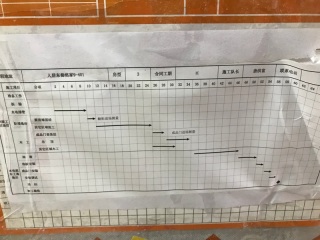 日常巡检