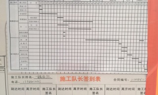 日常巡检