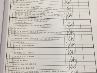 日常巡检