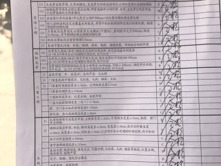 厨房、卫生间墙砖施作