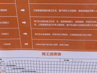 日常巡检