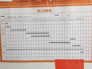 日常巡检