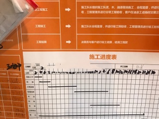 日常巡检
