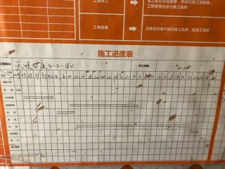 日常巡检