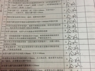 强、弱电路穿线施作