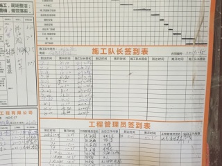 日常巡检