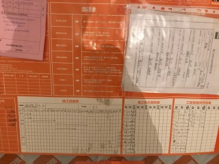 日常巡检