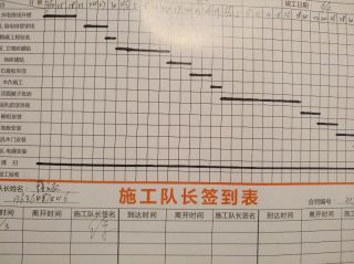 日常巡检