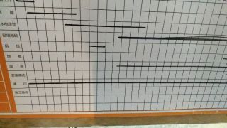 日常巡检