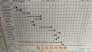 日常巡检