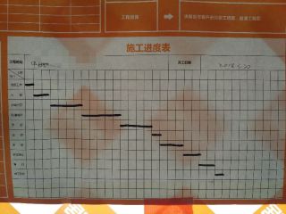 日常巡检