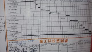日常巡检