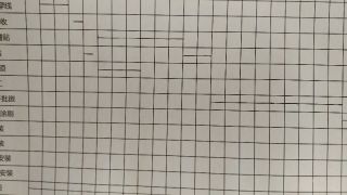日常巡检